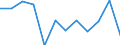 Maßeinheit: Millionen Einheiten Landeswährung / Konsolidiert/Nichtkonsolidiert: Nichtkonsolidiert / Volkswirtschaftliche Gesamtrechnungen Indikator (ESVG 2010): Kredite / Finanzielle Position: Verbindlichkeiten / Sektor: Private Organisationen ohne Erwerbszweck / Geopolitische Meldeeinheit: Belgien