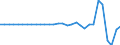 Maßeinheit: Millionen Einheiten Landeswährung / Konsolidiert/Nichtkonsolidiert: Nichtkonsolidiert / Volkswirtschaftliche Gesamtrechnungen Indikator (ESVG 2010): Kredite / Finanzielle Position: Verbindlichkeiten / Sektor: Private Organisationen ohne Erwerbszweck / Geopolitische Meldeeinheit: Bulgarien