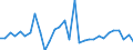 Maßeinheit: Millionen Einheiten Landeswährung / Konsolidiert/Nichtkonsolidiert: Nichtkonsolidiert / Volkswirtschaftliche Gesamtrechnungen Indikator (ESVG 2010): Kredite / Finanzielle Position: Verbindlichkeiten / Sektor: Private Organisationen ohne Erwerbszweck / Geopolitische Meldeeinheit: Tschechien