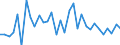 Maßeinheit: Millionen Einheiten Landeswährung / Konsolidiert/Nichtkonsolidiert: Nichtkonsolidiert / Volkswirtschaftliche Gesamtrechnungen Indikator (ESVG 2010): Kredite / Finanzielle Position: Verbindlichkeiten / Sektor: Private Organisationen ohne Erwerbszweck / Geopolitische Meldeeinheit: Dänemark