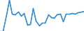 Maßeinheit: Millionen Einheiten Landeswährung / Konsolidiert/Nichtkonsolidiert: Nichtkonsolidiert / Volkswirtschaftliche Gesamtrechnungen Indikator (ESVG 2010): Kredite / Finanzielle Position: Verbindlichkeiten / Sektor: Private Organisationen ohne Erwerbszweck / Geopolitische Meldeeinheit: Deutschland