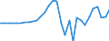 Maßeinheit: Millionen Einheiten Landeswährung / Konsolidiert/Nichtkonsolidiert: Nichtkonsolidiert / Volkswirtschaftliche Gesamtrechnungen Indikator (ESVG 2010): Kredite / Finanzielle Position: Verbindlichkeiten / Sektor: Private Organisationen ohne Erwerbszweck / Geopolitische Meldeeinheit: Estland