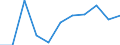 Maßeinheit: Millionen Einheiten Landeswährung / Konsolidiert/Nichtkonsolidiert: Nichtkonsolidiert / Volkswirtschaftliche Gesamtrechnungen Indikator (ESVG 2010): Kredite / Finanzielle Position: Verbindlichkeiten / Sektor: Private Organisationen ohne Erwerbszweck / Geopolitische Meldeeinheit: Irland