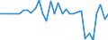 Maßeinheit: Millionen Einheiten Landeswährung / Konsolidiert/Nichtkonsolidiert: Nichtkonsolidiert / Volkswirtschaftliche Gesamtrechnungen Indikator (ESVG 2010): Kredite / Finanzielle Position: Verbindlichkeiten / Sektor: Private Organisationen ohne Erwerbszweck / Geopolitische Meldeeinheit: Griechenland