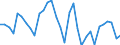 Maßeinheit: Millionen Einheiten Landeswährung / Konsolidiert/Nichtkonsolidiert: Nichtkonsolidiert / Volkswirtschaftliche Gesamtrechnungen Indikator (ESVG 2010): Kredite / Finanzielle Position: Verbindlichkeiten / Sektor: Private Organisationen ohne Erwerbszweck / Geopolitische Meldeeinheit: Spanien