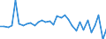 Unit of measure: Million units of national currency / Consolidated/Non consolidated: Non-consolidated / National accounts indicator (ESA 2010): Loans / Financial position: Liabilities / Sector: Non-profit institutions serving households / Geopolitical entity (reporting): France