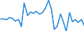 Maßeinheit: Millionen Einheiten Landeswährung / Konsolidiert/Nichtkonsolidiert: Nichtkonsolidiert / Volkswirtschaftliche Gesamtrechnungen Indikator (ESVG 2010): Kredite / Finanzielle Position: Verbindlichkeiten / Sektor: Private Organisationen ohne Erwerbszweck / Geopolitische Meldeeinheit: Kroatien