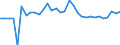 Maßeinheit: Millionen Einheiten Landeswährung / Konsolidiert/Nichtkonsolidiert: Nichtkonsolidiert / Volkswirtschaftliche Gesamtrechnungen Indikator (ESVG 2010): Kredite / Finanzielle Position: Verbindlichkeiten / Sektor: Private Organisationen ohne Erwerbszweck / Geopolitische Meldeeinheit: Italien