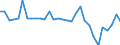 Maßeinheit: Millionen Einheiten Landeswährung / Konsolidiert/Nichtkonsolidiert: Nichtkonsolidiert / Volkswirtschaftliche Gesamtrechnungen Indikator (ESVG 2010): Kredite / Finanzielle Position: Verbindlichkeiten / Sektor: Private Organisationen ohne Erwerbszweck / Geopolitische Meldeeinheit: Zypern