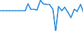 Maßeinheit: Millionen Einheiten Landeswährung / Konsolidiert/Nichtkonsolidiert: Nichtkonsolidiert / Volkswirtschaftliche Gesamtrechnungen Indikator (ESVG 2010): Kredite / Finanzielle Position: Verbindlichkeiten / Sektor: Private Organisationen ohne Erwerbszweck / Geopolitische Meldeeinheit: Lettland