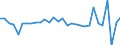 Maßeinheit: Millionen Einheiten Landeswährung / Konsolidiert/Nichtkonsolidiert: Nichtkonsolidiert / Volkswirtschaftliche Gesamtrechnungen Indikator (ESVG 2010): Kredite / Finanzielle Position: Verbindlichkeiten / Sektor: Private Organisationen ohne Erwerbszweck / Geopolitische Meldeeinheit: Litauen