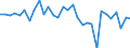 Maßeinheit: Millionen Einheiten Landeswährung / Konsolidiert/Nichtkonsolidiert: Nichtkonsolidiert / Volkswirtschaftliche Gesamtrechnungen Indikator (ESVG 2010): Kredite / Finanzielle Position: Verbindlichkeiten / Sektor: Private Organisationen ohne Erwerbszweck / Geopolitische Meldeeinheit: Luxemburg