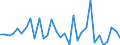 Maßeinheit: Millionen Einheiten Landeswährung / Konsolidiert/Nichtkonsolidiert: Nichtkonsolidiert / Volkswirtschaftliche Gesamtrechnungen Indikator (ESVG 2010): Kredite / Finanzielle Position: Verbindlichkeiten / Sektor: Private Organisationen ohne Erwerbszweck / Geopolitische Meldeeinheit: Ungarn