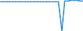 Maßeinheit: Millionen Einheiten Landeswährung / Konsolidiert/Nichtkonsolidiert: Nichtkonsolidiert / Volkswirtschaftliche Gesamtrechnungen Indikator (ESVG 2010): Kredite / Finanzielle Position: Verbindlichkeiten / Sektor: Private Organisationen ohne Erwerbszweck / Geopolitische Meldeeinheit: Malta