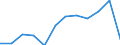 Maßeinheit: Millionen Einheiten Landeswährung / Konsolidiert/Nichtkonsolidiert: Nichtkonsolidiert / Volkswirtschaftliche Gesamtrechnungen Indikator (ESVG 2010): Kredite / Finanzielle Position: Verbindlichkeiten / Sektor: Private Organisationen ohne Erwerbszweck / Geopolitische Meldeeinheit: Niederlande