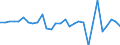 Unit of measure: Million units of national currency / Consolidated/Non consolidated: Non-consolidated / National accounts indicator (ESA 2010): Loans / Financial position: Liabilities / Sector: Non-profit institutions serving households / Geopolitical entity (reporting): Austria