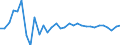 Maßeinheit: Millionen Einheiten Landeswährung / Konsolidiert/Nichtkonsolidiert: Nichtkonsolidiert / Volkswirtschaftliche Gesamtrechnungen Indikator (ESVG 2010): Kredite / Finanzielle Position: Verbindlichkeiten / Sektor: Private Organisationen ohne Erwerbszweck / Geopolitische Meldeeinheit: Polen