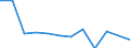 Maßeinheit: Millionen Einheiten Landeswährung / Konsolidiert/Nichtkonsolidiert: Nichtkonsolidiert / Volkswirtschaftliche Gesamtrechnungen Indikator (ESVG 2010): Kredite / Finanzielle Position: Verbindlichkeiten / Sektor: Private Organisationen ohne Erwerbszweck / Geopolitische Meldeeinheit: Portugal