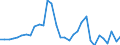 Maßeinheit: Millionen Einheiten Landeswährung / Konsolidiert/Nichtkonsolidiert: Nichtkonsolidiert / Volkswirtschaftliche Gesamtrechnungen Indikator (ESVG 2010): Kredite / Finanzielle Position: Verbindlichkeiten / Sektor: Private Organisationen ohne Erwerbszweck / Geopolitische Meldeeinheit: Rumänien