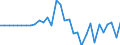 Maßeinheit: Millionen Einheiten Landeswährung / Konsolidiert/Nichtkonsolidiert: Nichtkonsolidiert / Volkswirtschaftliche Gesamtrechnungen Indikator (ESVG 2010): Kredite / Finanzielle Position: Verbindlichkeiten / Sektor: Private Organisationen ohne Erwerbszweck / Geopolitische Meldeeinheit: Slowenien