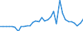 Maßeinheit: Millionen Einheiten Landeswährung / Konsolidiert/Nichtkonsolidiert: Nichtkonsolidiert / Volkswirtschaftliche Gesamtrechnungen Indikator (ESVG 2010): Kredite / Finanzielle Position: Verbindlichkeiten / Sektor: Private Organisationen ohne Erwerbszweck / Geopolitische Meldeeinheit: Slowakei