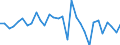 Maßeinheit: Millionen Einheiten Landeswährung / Konsolidiert/Nichtkonsolidiert: Nichtkonsolidiert / Volkswirtschaftliche Gesamtrechnungen Indikator (ESVG 2010): Kredite / Finanzielle Position: Verbindlichkeiten / Sektor: Private Organisationen ohne Erwerbszweck / Geopolitische Meldeeinheit: Finnland