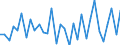 Maßeinheit: Millionen Einheiten Landeswährung / Konsolidiert/Nichtkonsolidiert: Nichtkonsolidiert / Volkswirtschaftliche Gesamtrechnungen Indikator (ESVG 2010): Kredite / Finanzielle Position: Verbindlichkeiten / Sektor: Private Organisationen ohne Erwerbszweck / Geopolitische Meldeeinheit: Schweden