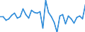 Unit of measure: Million units of national currency / Consolidated/Non consolidated: Non-consolidated / National accounts indicator (ESA 2010): Loans / Financial position: Liabilities / Sector: Non-profit institutions serving households / Geopolitical entity (reporting): Finland