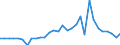 Million units of national currency / Non-consolidated / Loans / Liabilities / Non-profit institutions serving households / Slovakia