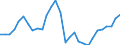 Maßeinheit: Millionen Einheiten Landeswährung / Konsolidiert/Nichtkonsolidiert: Konsolidiert / Sektor: Nichtfinanzielle Kapitalgesellschaften; private Haushalte; private Organisationen ohne Erwerbszweck / Finanzielle Position: Verbindlichkeiten / Volkswirtschaftliche Gesamtrechnungen Indikator (ESVG 2010): Wertpapiere (ohne Anteilsrechte) und Finanzderivate, Kredite / Geopolitische Meldeeinheit: Europäische Union - 27 Länder (ab 2020)