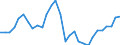 Maßeinheit: Millionen Einheiten Landeswährung / Konsolidiert/Nichtkonsolidiert: Konsolidiert / Sektor: Nichtfinanzielle Kapitalgesellschaften; private Haushalte; private Organisationen ohne Erwerbszweck / Finanzielle Position: Verbindlichkeiten / Volkswirtschaftliche Gesamtrechnungen Indikator (ESVG 2010): Wertpapiere (ohne Anteilsrechte) und Finanzderivate, Kredite / Geopolitische Meldeeinheit: Euroraum - 20 Länder (ab 2023)