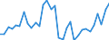 Maßeinheit: Millionen Einheiten Landeswährung / Konsolidiert/Nichtkonsolidiert: Konsolidiert / Sektor: Nichtfinanzielle Kapitalgesellschaften; private Haushalte; private Organisationen ohne Erwerbszweck / Finanzielle Position: Verbindlichkeiten / Volkswirtschaftliche Gesamtrechnungen Indikator (ESVG 2010): Wertpapiere (ohne Anteilsrechte) und Finanzderivate, Kredite / Geopolitische Meldeeinheit: Dänemark