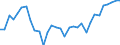 Maßeinheit: Millionen Einheiten Landeswährung / Konsolidiert/Nichtkonsolidiert: Konsolidiert / Sektor: Nichtfinanzielle Kapitalgesellschaften; private Haushalte; private Organisationen ohne Erwerbszweck / Finanzielle Position: Verbindlichkeiten / Volkswirtschaftliche Gesamtrechnungen Indikator (ESVG 2010): Wertpapiere (ohne Anteilsrechte) und Finanzderivate, Kredite / Geopolitische Meldeeinheit: Deutschland