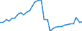 Maßeinheit: Millionen Einheiten Landeswährung / Konsolidiert/Nichtkonsolidiert: Konsolidiert / Sektor: Nichtfinanzielle Kapitalgesellschaften; private Haushalte; private Organisationen ohne Erwerbszweck / Finanzielle Position: Verbindlichkeiten / Volkswirtschaftliche Gesamtrechnungen Indikator (ESVG 2010): Wertpapiere (ohne Anteilsrechte) und Finanzderivate, Kredite / Geopolitische Meldeeinheit: Griechenland