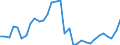 Maßeinheit: Millionen Einheiten Landeswährung / Konsolidiert/Nichtkonsolidiert: Konsolidiert / Sektor: Nichtfinanzielle Kapitalgesellschaften; private Haushalte; private Organisationen ohne Erwerbszweck / Finanzielle Position: Verbindlichkeiten / Volkswirtschaftliche Gesamtrechnungen Indikator (ESVG 2010): Wertpapiere (ohne Anteilsrechte) und Finanzderivate, Kredite / Geopolitische Meldeeinheit: Kroatien