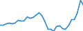 Maßeinheit: Millionen Einheiten Landeswährung / Konsolidiert/Nichtkonsolidiert: Konsolidiert / Sektor: Nichtfinanzielle Kapitalgesellschaften; private Haushalte; private Organisationen ohne Erwerbszweck / Finanzielle Position: Verbindlichkeiten / Volkswirtschaftliche Gesamtrechnungen Indikator (ESVG 2010): Wertpapiere (ohne Anteilsrechte) und Finanzderivate, Kredite / Geopolitische Meldeeinheit: Ungarn