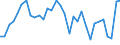 Maßeinheit: Millionen Einheiten Landeswährung / Konsolidiert/Nichtkonsolidiert: Konsolidiert / Sektor: Nichtfinanzielle Kapitalgesellschaften; private Haushalte; private Organisationen ohne Erwerbszweck / Finanzielle Position: Verbindlichkeiten / Volkswirtschaftliche Gesamtrechnungen Indikator (ESVG 2010): Wertpapiere (ohne Anteilsrechte) und Finanzderivate, Kredite / Geopolitische Meldeeinheit: Niederlande