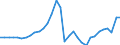 Unit of measure: Million units of national currency / Consolidated/Non consolidated: Consolidated / Sector: Non-financial corporations; households; non-profit institutions serving households / Financial position: Liabilities / National accounts indicator (ESA 2010): Securities other than shares, loans / Geopolitical entity (reporting): Romania