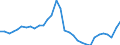 Maßeinheit: Millionen Einheiten Landeswährung / Konsolidiert/Nichtkonsolidiert: Konsolidiert / Sektor: Nichtfinanzielle Kapitalgesellschaften; private Haushalte; private Organisationen ohne Erwerbszweck / Finanzielle Position: Verbindlichkeiten / Volkswirtschaftliche Gesamtrechnungen Indikator (ESVG 2010): Wertpapiere (ohne Anteilsrechte) und Finanzderivate, Kredite / Geopolitische Meldeeinheit: Slowenien