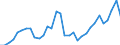 Unit of measure: Million units of national currency / Consolidated/Non consolidated: Consolidated / Sector: Non-financial corporations; households; non-profit institutions serving households / Financial position: Liabilities / National accounts indicator (ESA 2010): Securities other than shares, loans / Geopolitical entity (reporting): Sweden