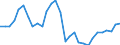 Maßeinheit: Prozent des Bruttoinlandsprodukts (BIP) / Konsolidiert/Nichtkonsolidiert: Konsolidiert / Sektor: Nichtfinanzielle Kapitalgesellschaften; private Haushalte; private Organisationen ohne Erwerbszweck / Finanzielle Position: Verbindlichkeiten / Volkswirtschaftliche Gesamtrechnungen Indikator (ESVG 2010): Wertpapiere (ohne Anteilsrechte) und Finanzderivate, Kredite / Geopolitische Meldeeinheit: Europäische Union - 27 Länder (ab 2020)