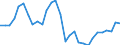 Maßeinheit: Prozent des Bruttoinlandsprodukts (BIP) / Konsolidiert/Nichtkonsolidiert: Konsolidiert / Sektor: Nichtfinanzielle Kapitalgesellschaften; private Haushalte; private Organisationen ohne Erwerbszweck / Finanzielle Position: Verbindlichkeiten / Volkswirtschaftliche Gesamtrechnungen Indikator (ESVG 2010): Wertpapiere (ohne Anteilsrechte) und Finanzderivate, Kredite / Geopolitische Meldeeinheit: Euroraum - 20 Länder (ab 2023)