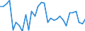 Maßeinheit: Prozent des Bruttoinlandsprodukts (BIP) / Konsolidiert/Nichtkonsolidiert: Konsolidiert / Sektor: Nichtfinanzielle Kapitalgesellschaften; private Haushalte; private Organisationen ohne Erwerbszweck / Finanzielle Position: Verbindlichkeiten / Volkswirtschaftliche Gesamtrechnungen Indikator (ESVG 2010): Wertpapiere (ohne Anteilsrechte) und Finanzderivate, Kredite / Geopolitische Meldeeinheit: Tschechien