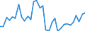 Maßeinheit: Prozent des Bruttoinlandsprodukts (BIP) / Konsolidiert/Nichtkonsolidiert: Konsolidiert / Sektor: Nichtfinanzielle Kapitalgesellschaften; private Haushalte; private Organisationen ohne Erwerbszweck / Finanzielle Position: Verbindlichkeiten / Volkswirtschaftliche Gesamtrechnungen Indikator (ESVG 2010): Wertpapiere (ohne Anteilsrechte) und Finanzderivate, Kredite / Geopolitische Meldeeinheit: Dänemark