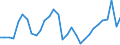 Maßeinheit: Prozent des Bruttoinlandsprodukts (BIP) / Konsolidiert/Nichtkonsolidiert: Konsolidiert / Sektor: Nichtfinanzielle Kapitalgesellschaften; private Haushalte; private Organisationen ohne Erwerbszweck / Finanzielle Position: Verbindlichkeiten / Volkswirtschaftliche Gesamtrechnungen Indikator (ESVG 2010): Wertpapiere (ohne Anteilsrechte) und Finanzderivate, Kredite / Geopolitische Meldeeinheit: Frankreich