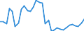 Maßeinheit: Prozent des Bruttoinlandsprodukts (BIP) / Konsolidiert/Nichtkonsolidiert: Konsolidiert / Sektor: Nichtfinanzielle Kapitalgesellschaften; private Haushalte; private Organisationen ohne Erwerbszweck / Finanzielle Position: Verbindlichkeiten / Volkswirtschaftliche Gesamtrechnungen Indikator (ESVG 2010): Wertpapiere (ohne Anteilsrechte) und Finanzderivate, Kredite / Geopolitische Meldeeinheit: Kroatien