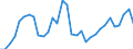 Unit of measure: Percentage of gross domestic product (GDP) / Consolidated/Non consolidated: Consolidated / Sector: Non-financial corporations; households; non-profit institutions serving households / Financial position: Liabilities / National accounts indicator (ESA 2010): Securities other than shares, loans / Geopolitical entity (reporting): Sweden