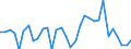 Maßeinheit: Prozent des Bruttoinlandsprodukts (BIP) / Konsolidiert/Nichtkonsolidiert: Konsolidiert / Volkswirtschaftliche Gesamtrechnungen Indikator (ESVG 2010): Schuldverschreibungen / Finanzielle Position: Verbindlichkeiten / Sektor: Nichtfinanzielle Kapitalgesellschaften / Geopolitische Meldeeinheit: Belgien