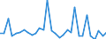 Maßeinheit: Prozent des Bruttoinlandsprodukts (BIP) / Konsolidiert/Nichtkonsolidiert: Konsolidiert / Volkswirtschaftliche Gesamtrechnungen Indikator (ESVG 2010): Schuldverschreibungen / Finanzielle Position: Verbindlichkeiten / Sektor: Nichtfinanzielle Kapitalgesellschaften / Geopolitische Meldeeinheit: Bulgarien