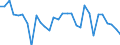 Maßeinheit: Prozent des Bruttoinlandsprodukts (BIP) / Konsolidiert/Nichtkonsolidiert: Konsolidiert / Volkswirtschaftliche Gesamtrechnungen Indikator (ESVG 2010): Schuldverschreibungen / Finanzielle Position: Verbindlichkeiten / Sektor: Nichtfinanzielle Kapitalgesellschaften / Geopolitische Meldeeinheit: Tschechien